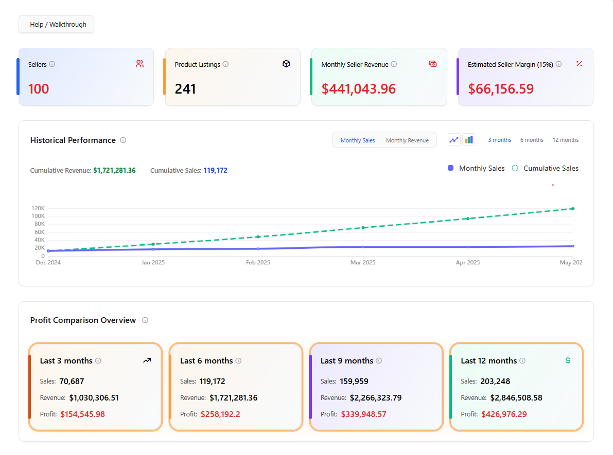 ReRoute Dashboard